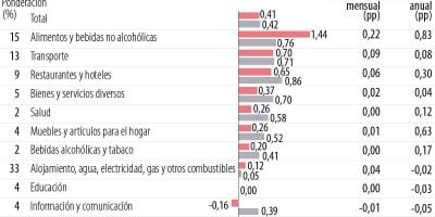 Analisis P31 1