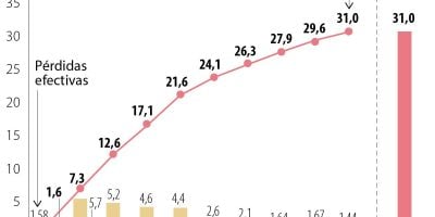 Analisis P31