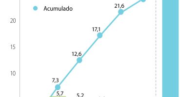 Eco Ingresos P4 Fds