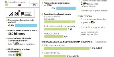 Eco ReformaTributaria Pag3