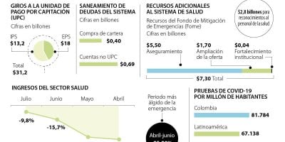 Eco Salud P3