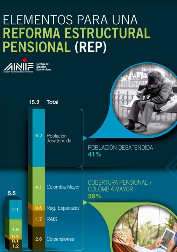 Reforma Estructural Pensional Portada